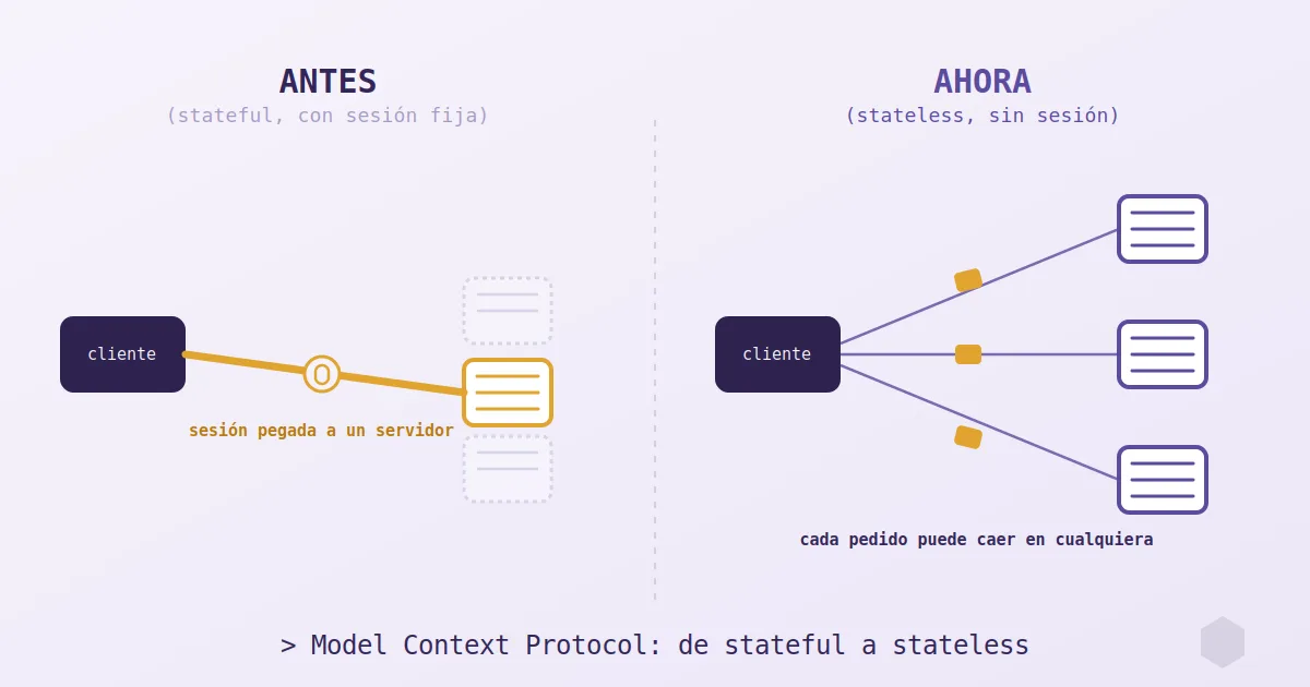 MCP explained: the protocol that connects AI to everything, and what changed on July 28th